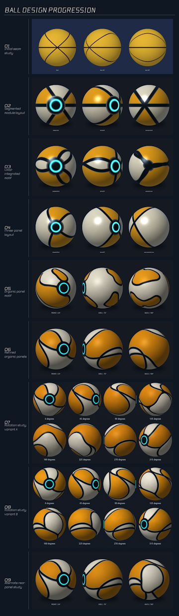Chronological progression of nine yellow, white, and cyan ball design studies